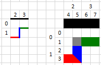 Příklad konverze bludiště - vznik neostrých rohů